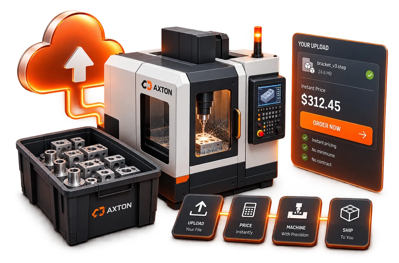 An Axton CNC machining centre cutting a part, beside a crate of finished parts and an instant price of $312.45, with the upload, price, machine and ship steps below.